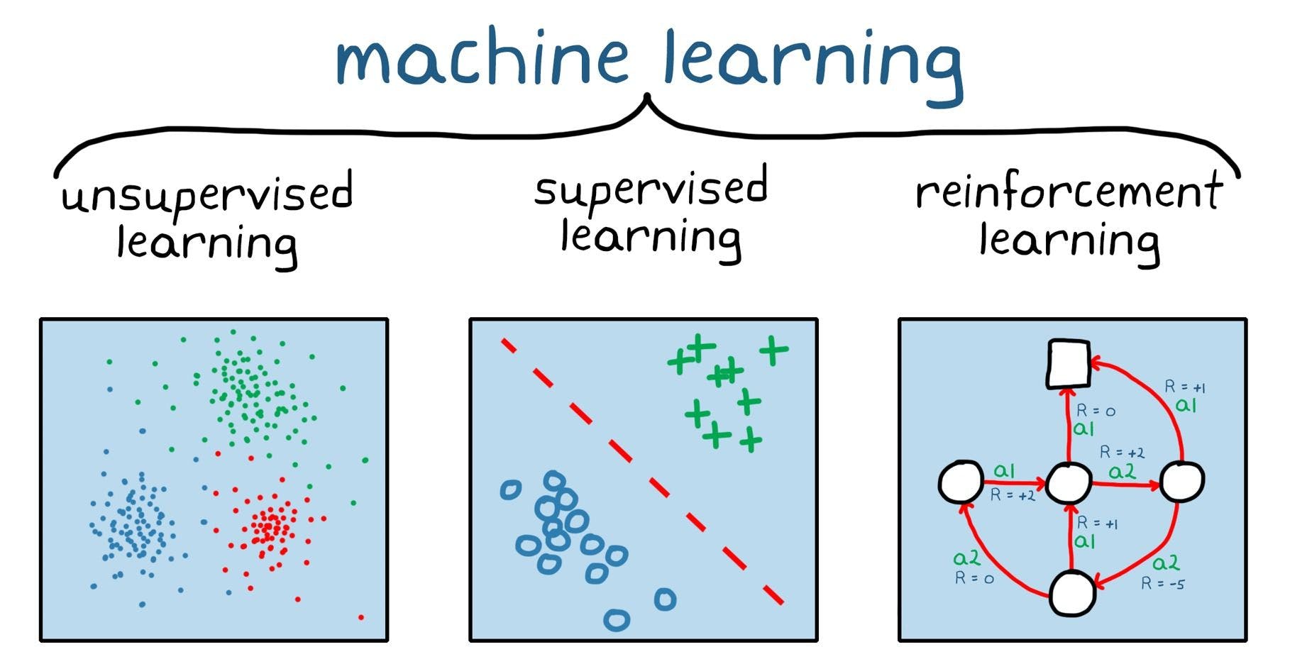 Types of Machine Learning_11zon.webp