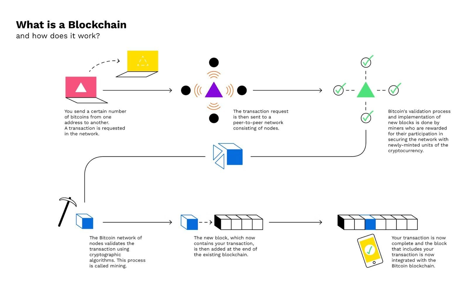 Working of Blockchain.webp