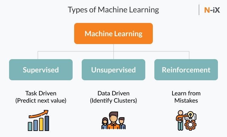 Types of machine Learning.webp