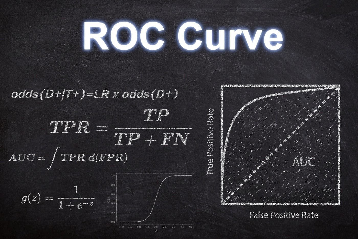 Formula for ROC curve.webp