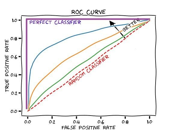 ROC Curve with positive rates.webp