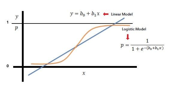 AUC-ROC plotting for logistic regression.webp
