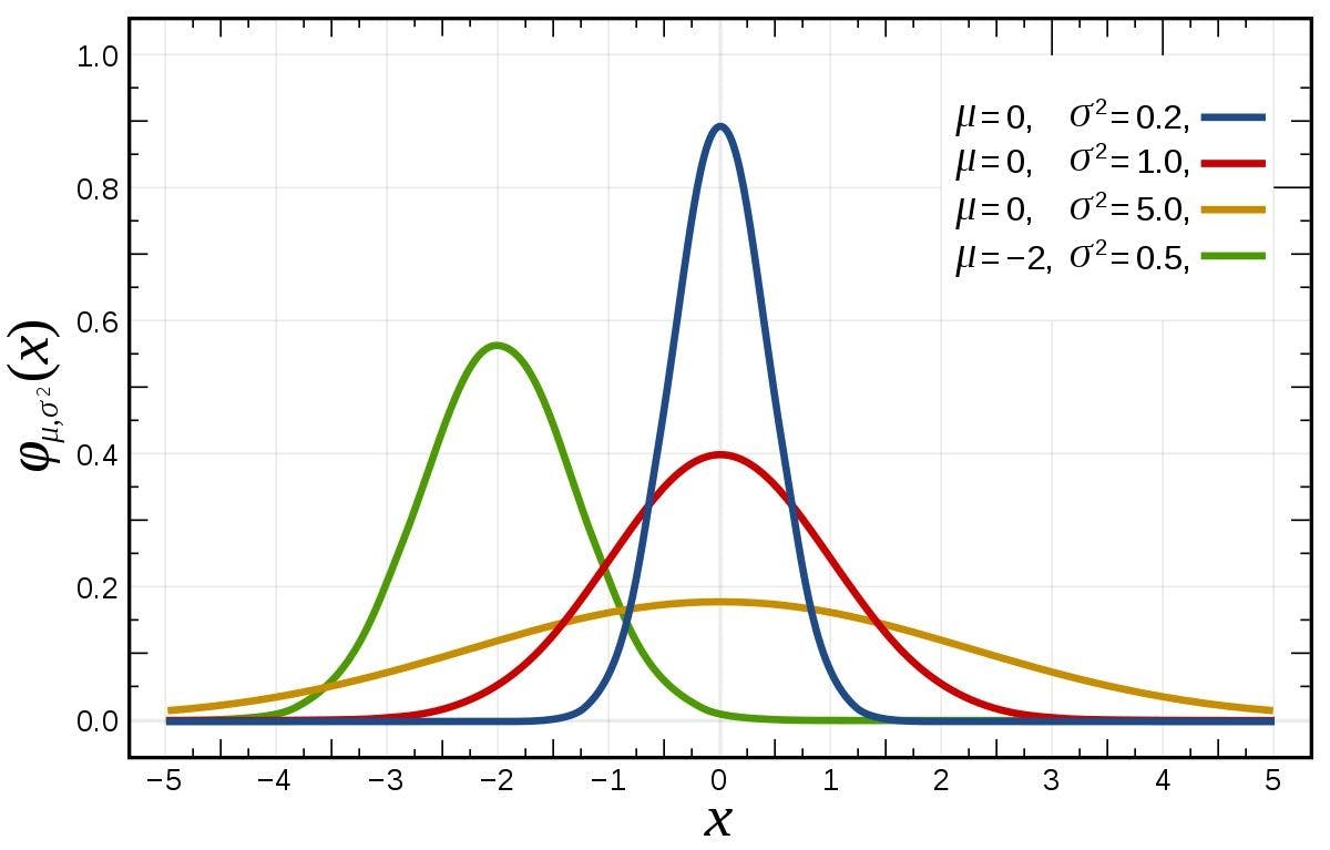 AUC-ROC curve in the Gaussian Naive Bayes theory.webp