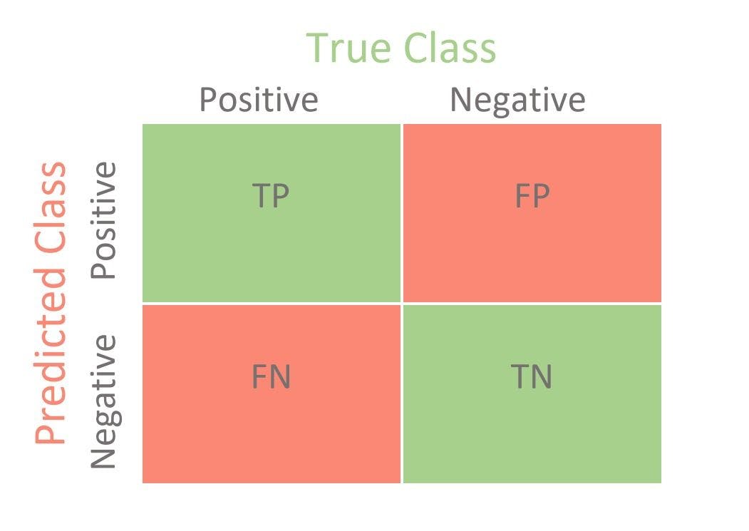 Four Classes of Confusion Matrix.webp