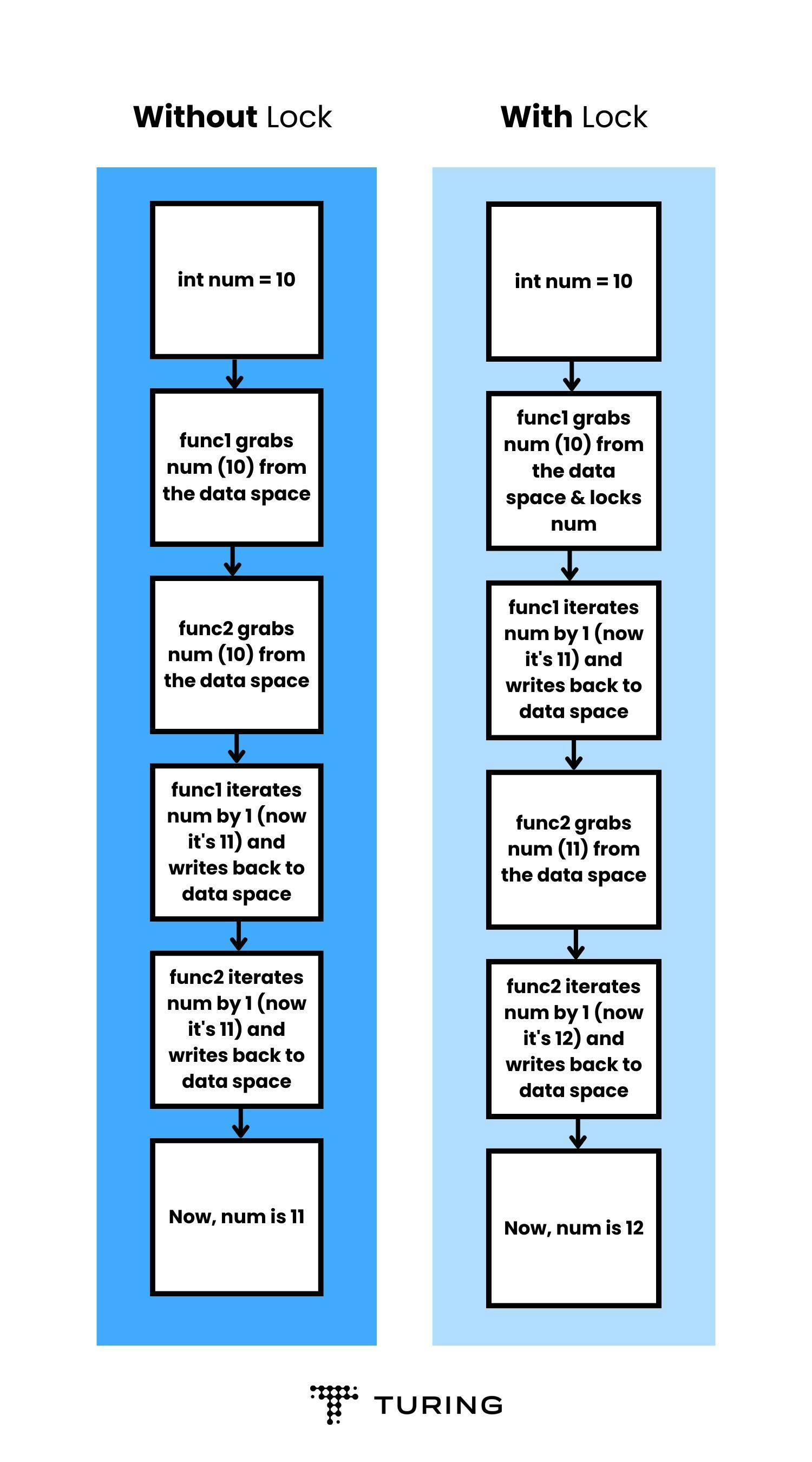 Python Multiprocessing Vs Multithreading Python Multiprocessing Vs Multithreading