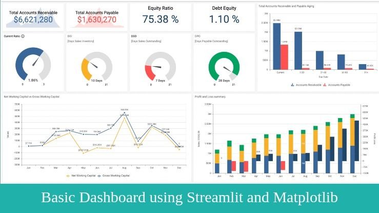 Building An Interactive Dashboard In Python Using Streamlit.