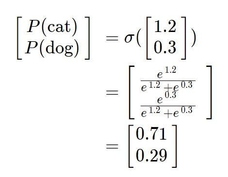 Calculating probability using Softmax function for cat and dog.webp