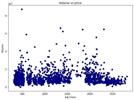 Volume vs Price graph.webp