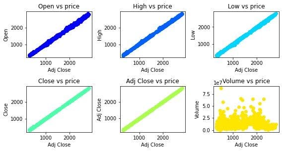 Open, High, Low, Close vs Adj Close graph.webp