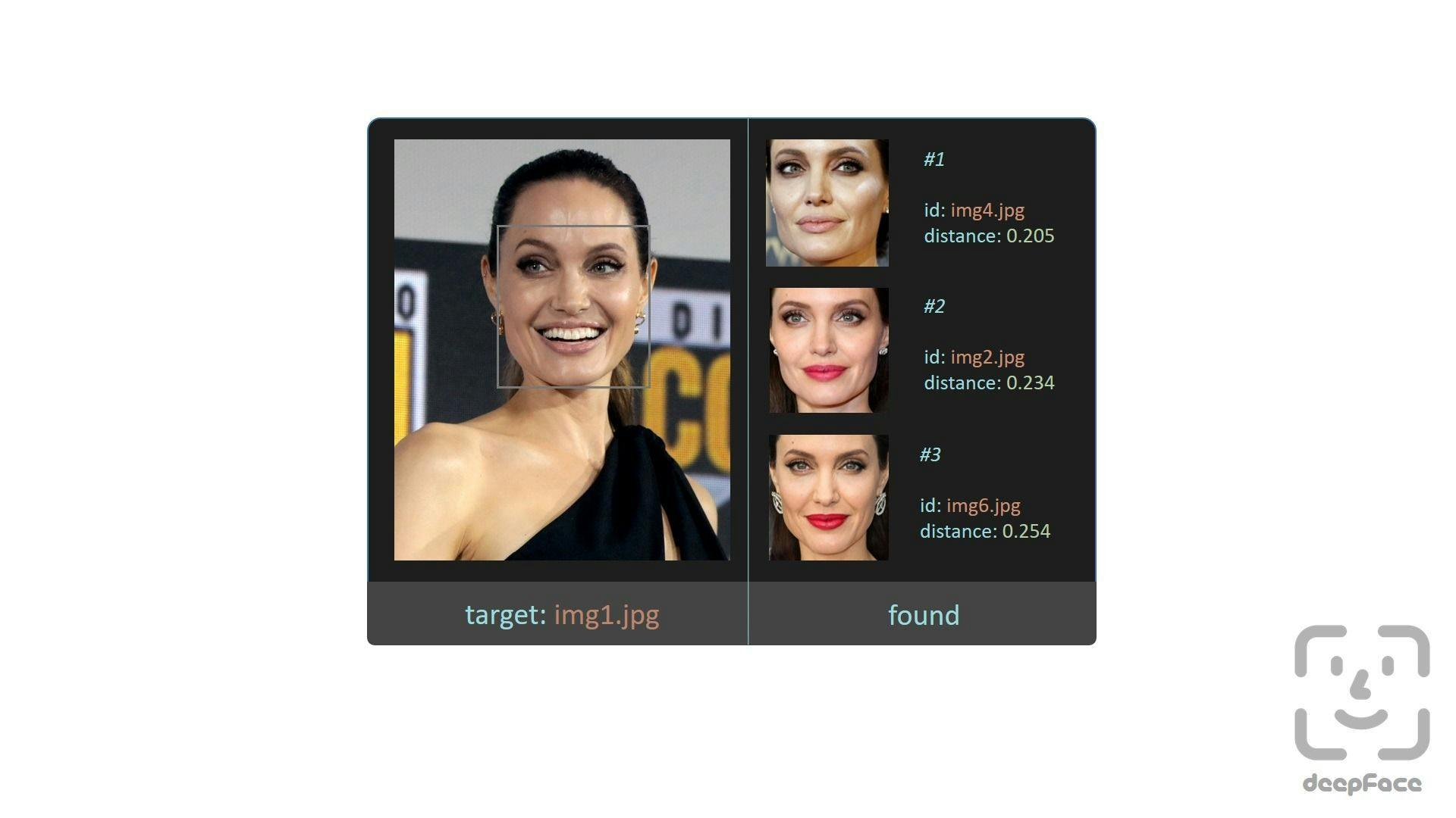 Output showing the similarities or differences in images.webp