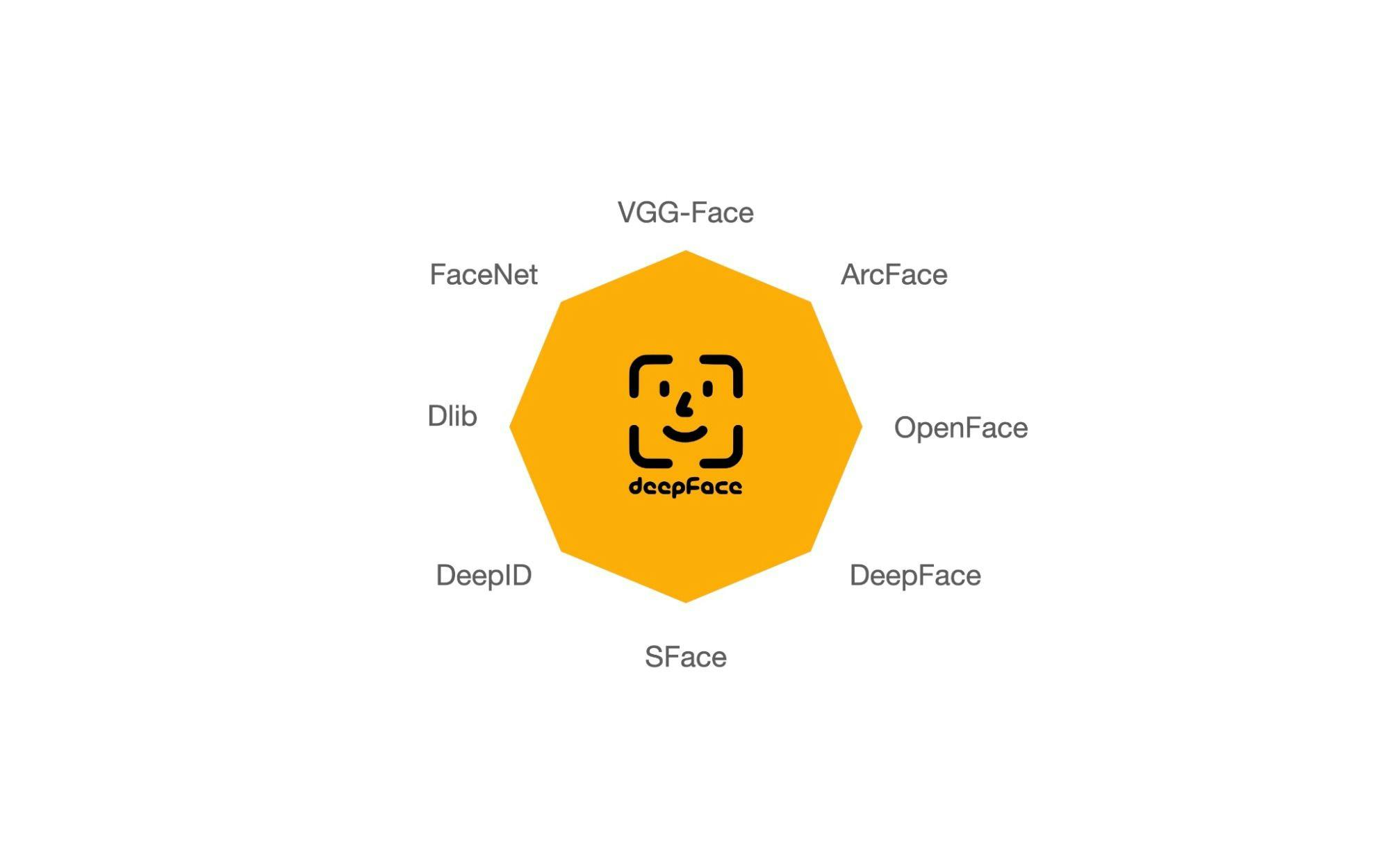 DeepFace model.webp