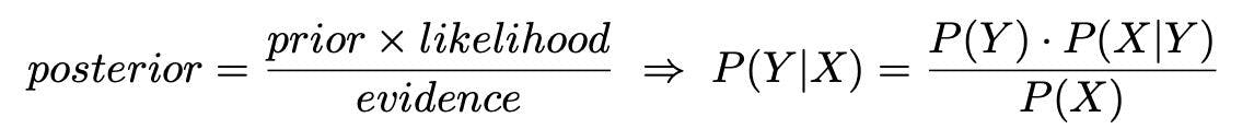 Deep Understanding of Discriminative and Generative Models in ML.webp