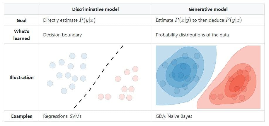 Discriminative neural hot sale network