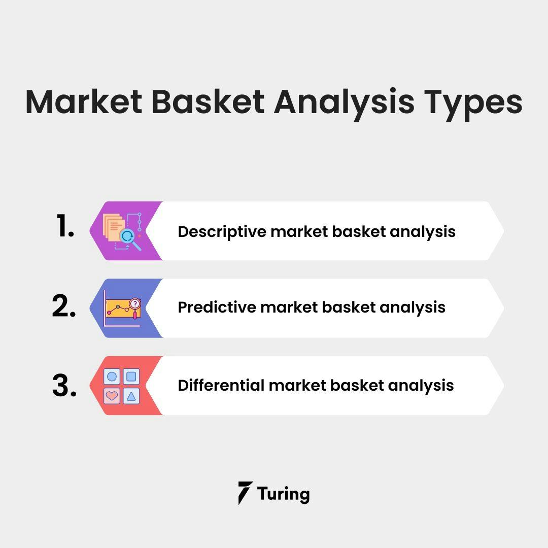 A Gentle Introduction on Market Basket Analysis — Association