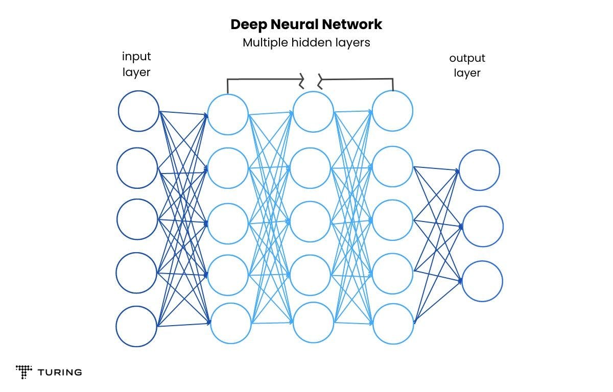 Neural network architecture.webp