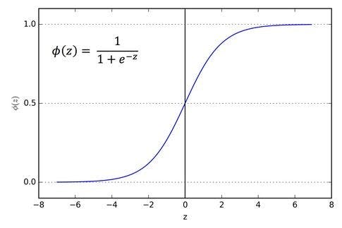 Sigmoid activation function in neural network.webp