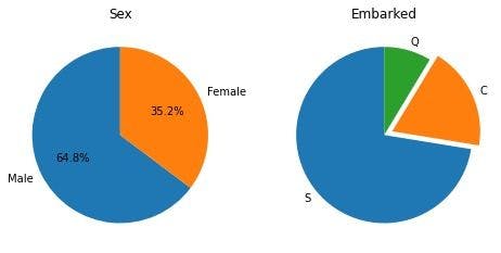 Pie chart for multiple data visualizations using subplot.webp