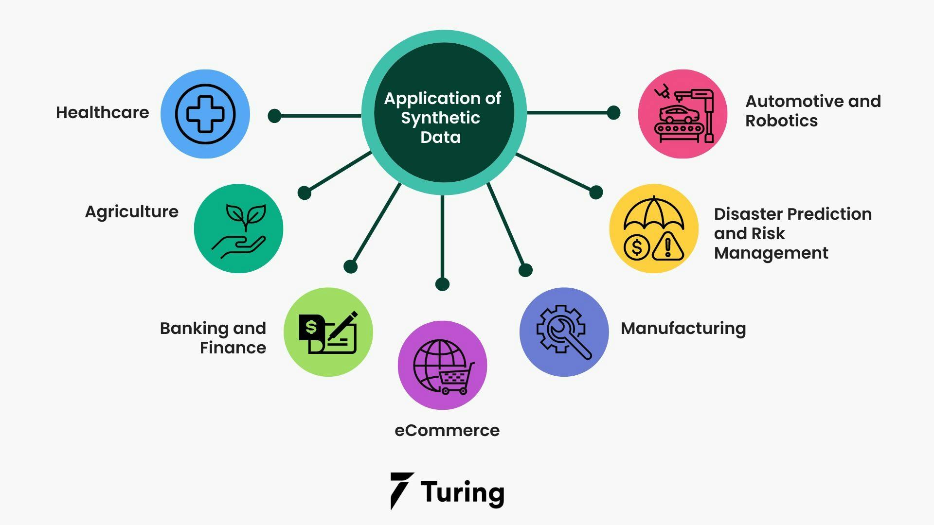 Synthetic data shops machine learning