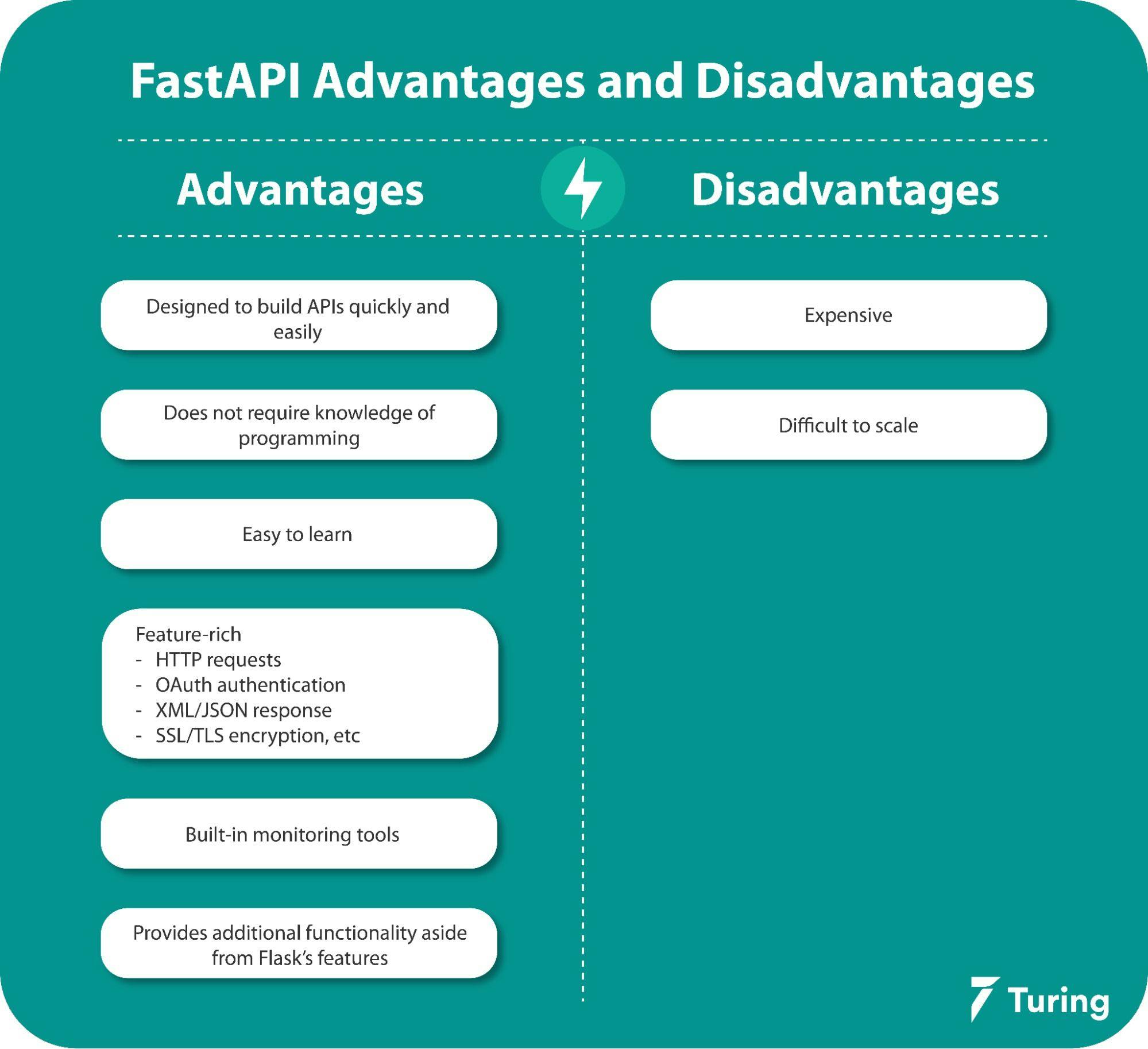 Alt Tag- Pros and cons of FastAPI and Flask.webp