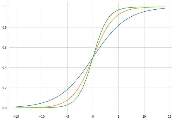 Importance of Neural Network Bias and How to Add It