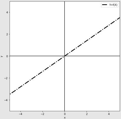 Importance of Neural Network Bias and How to Add It