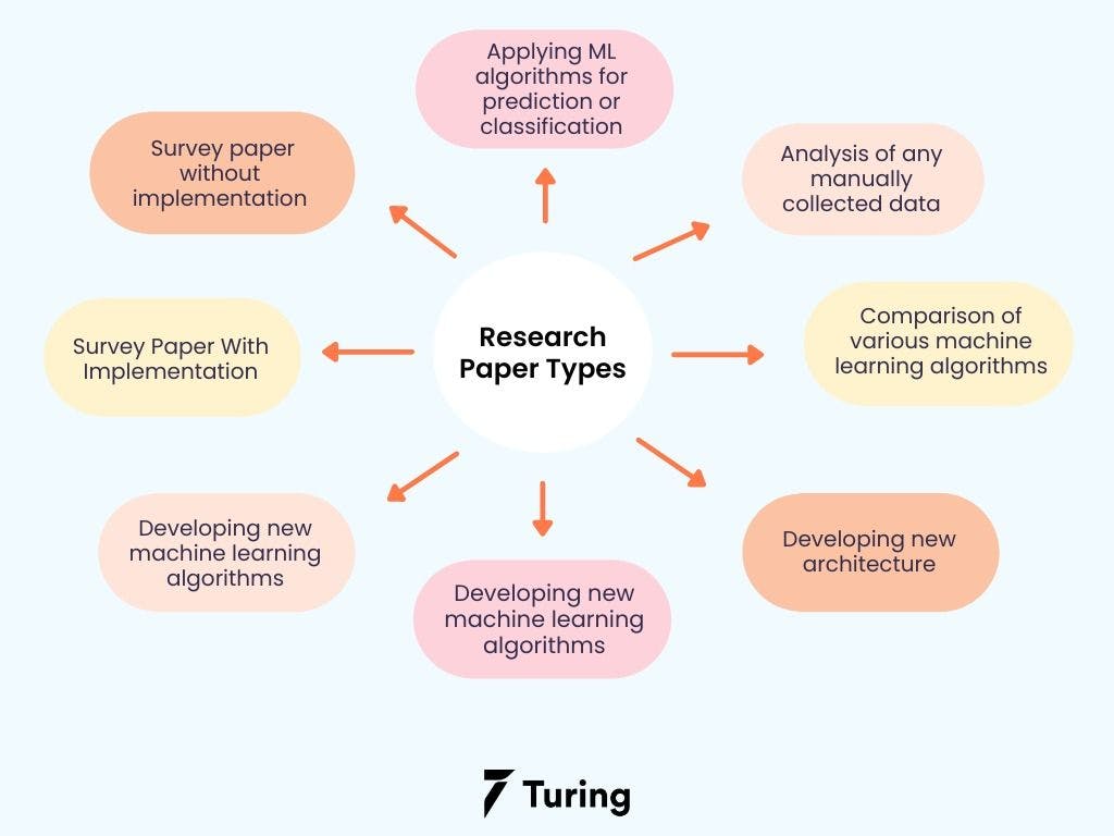Writing machine learning discount algorithms from scratch