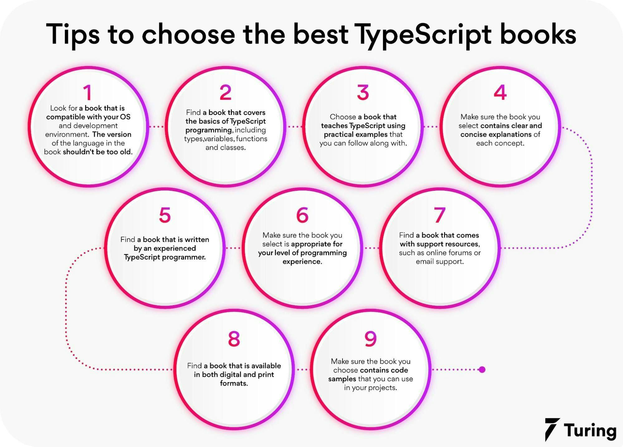 How to choose the best TypeScript books.webp