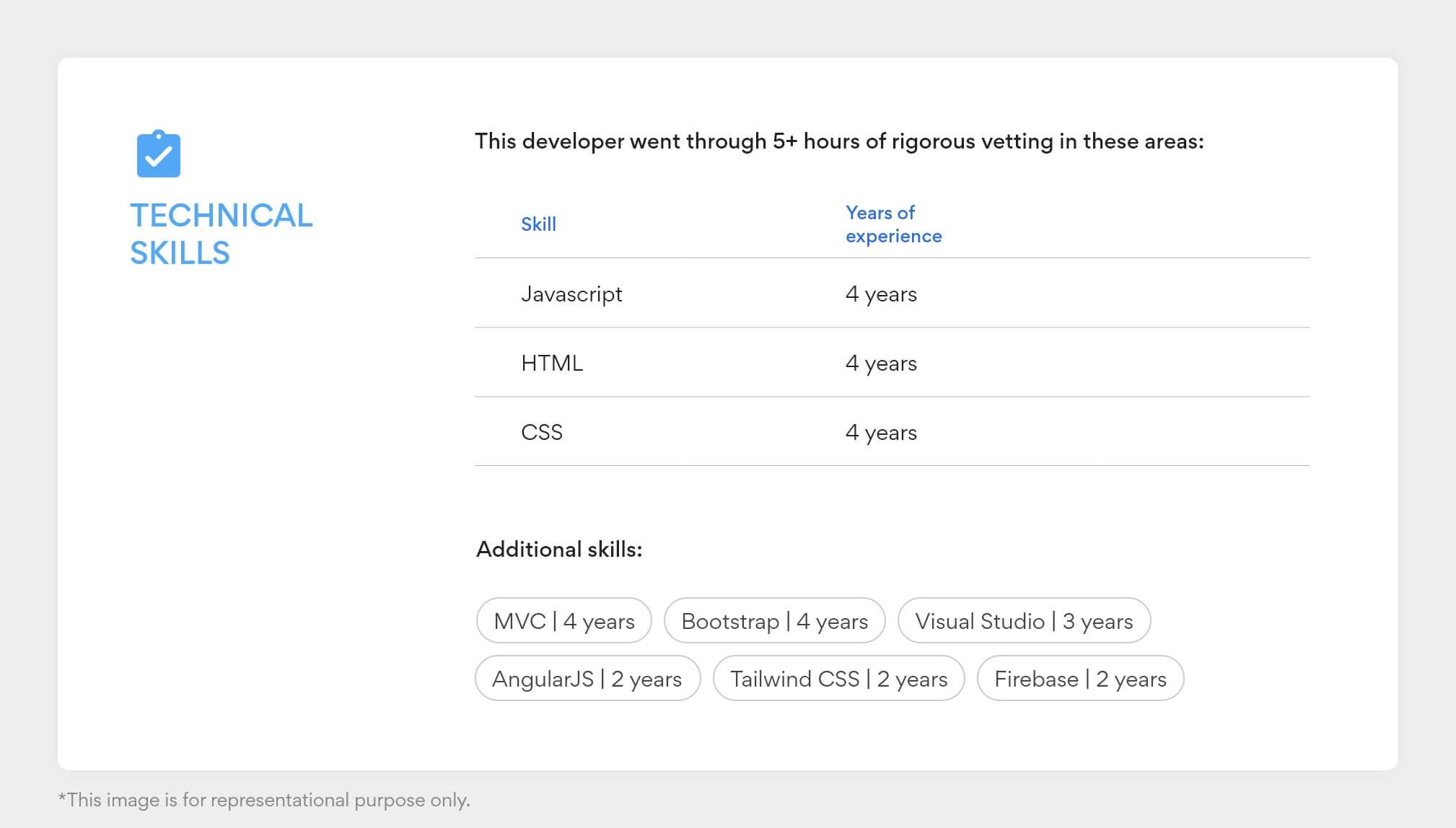 Skills you require for the JavaScript developer position
