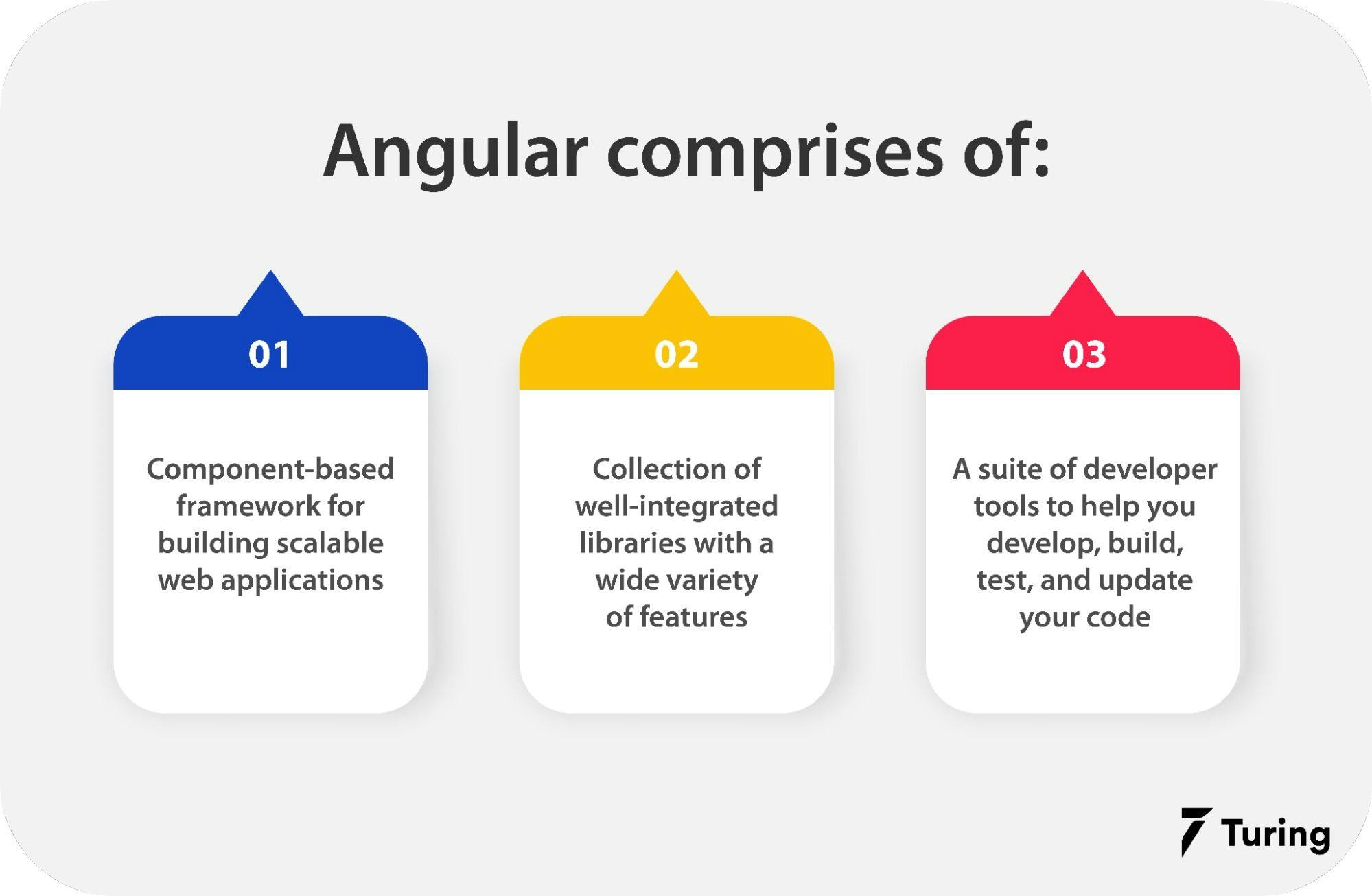 Best Angular Books for Developers.webp