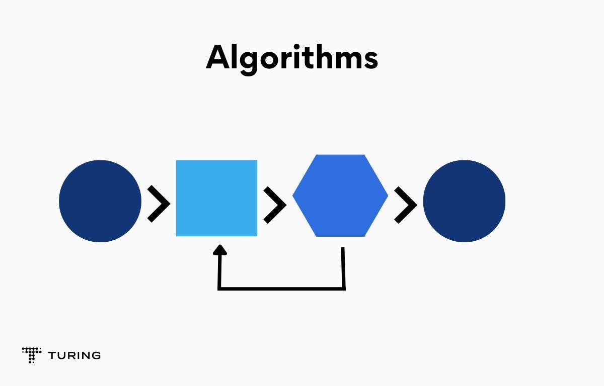 Discriminative algorithms hot sale