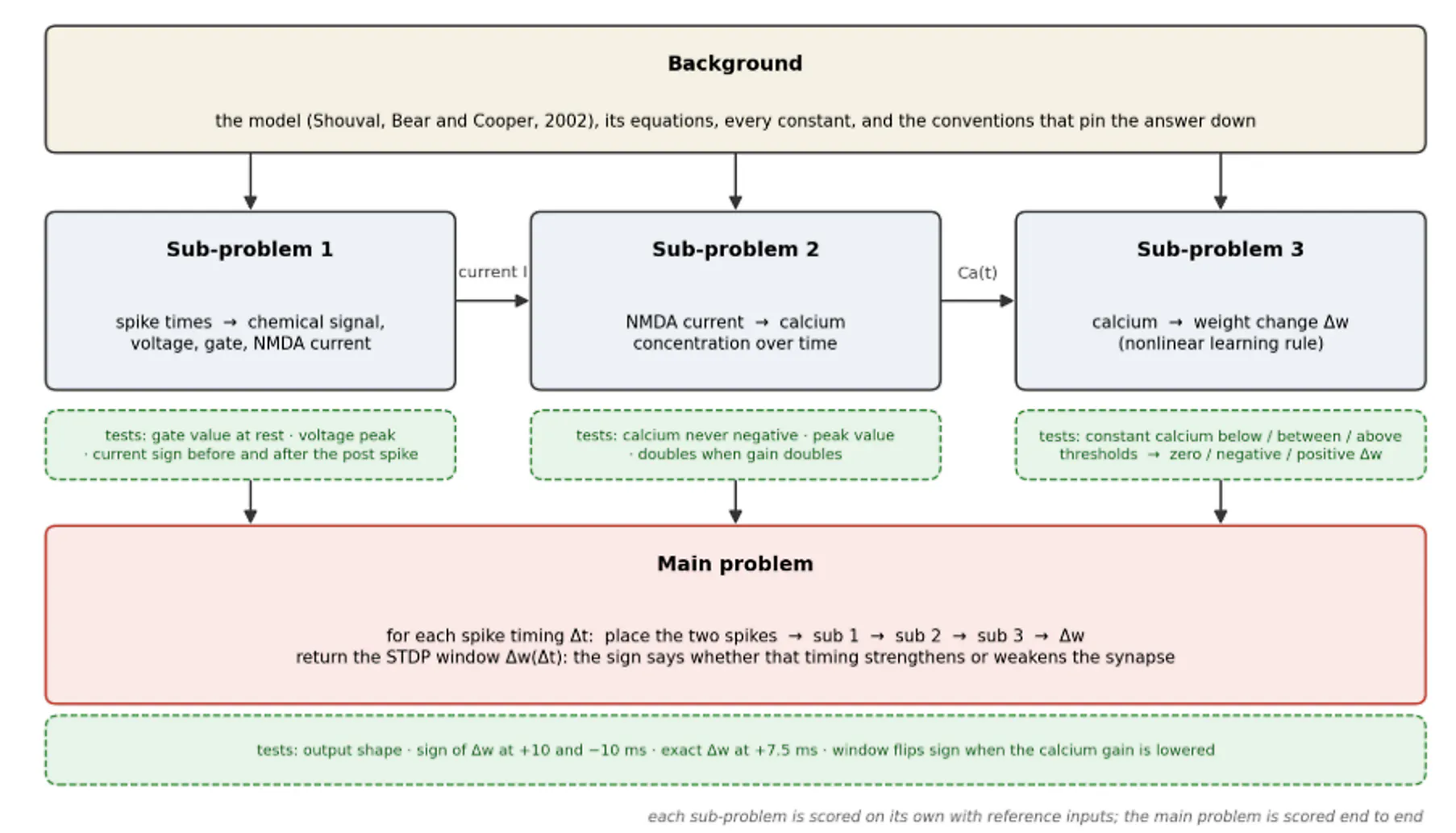 diagram-clear