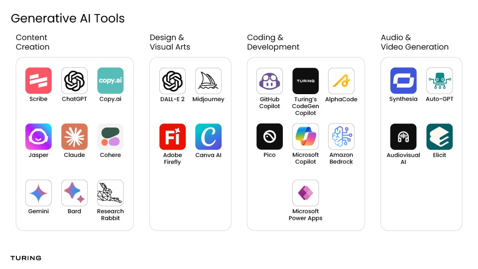 Top Generative AI Tools