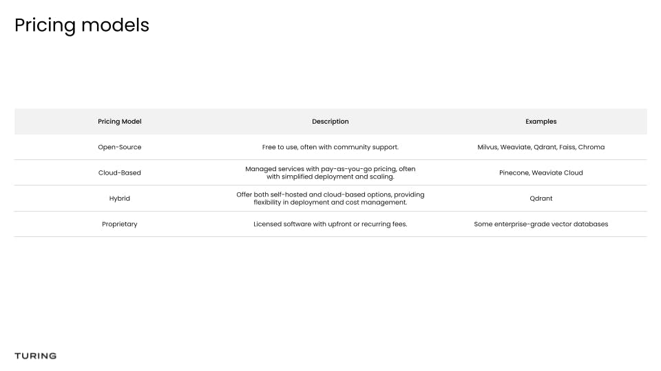 Vector Database Pricing Models