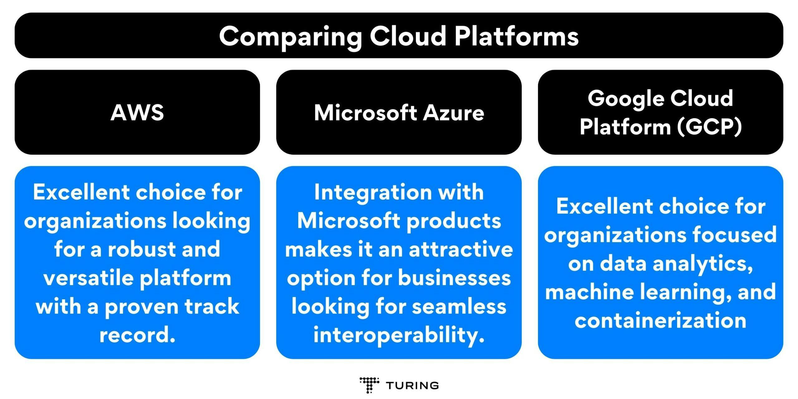 Cloud assessment: Comparing Cloud Platforms