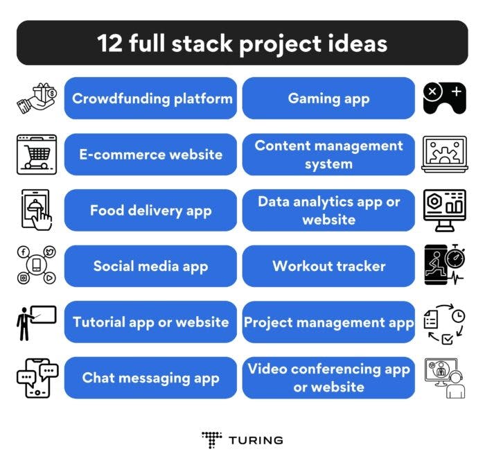 12 full stack project ideas in 2023