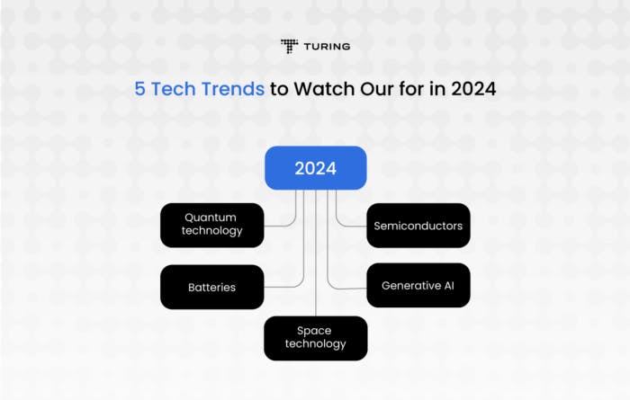 Tech Trends 2024