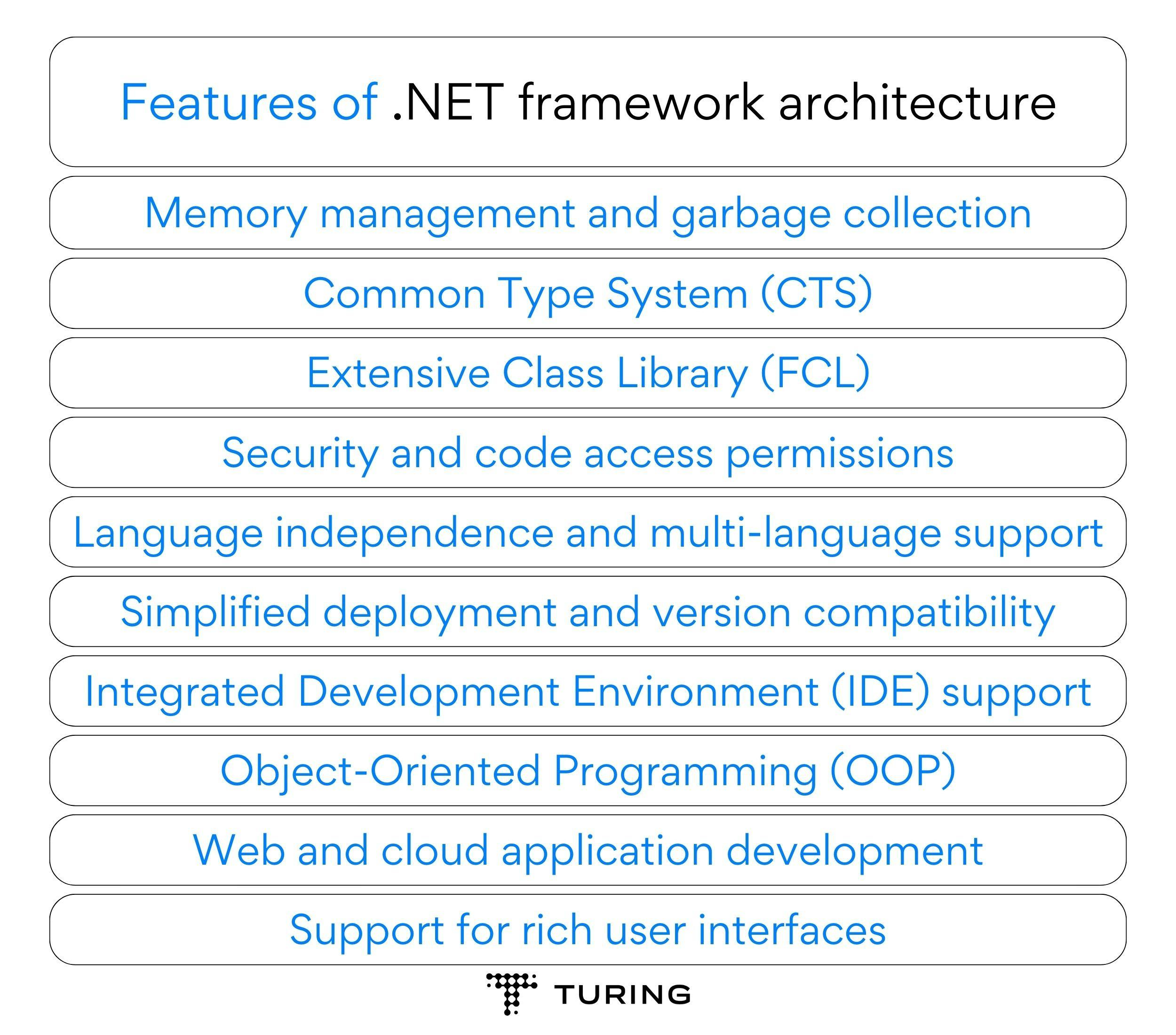 Features of .NET framework architecture