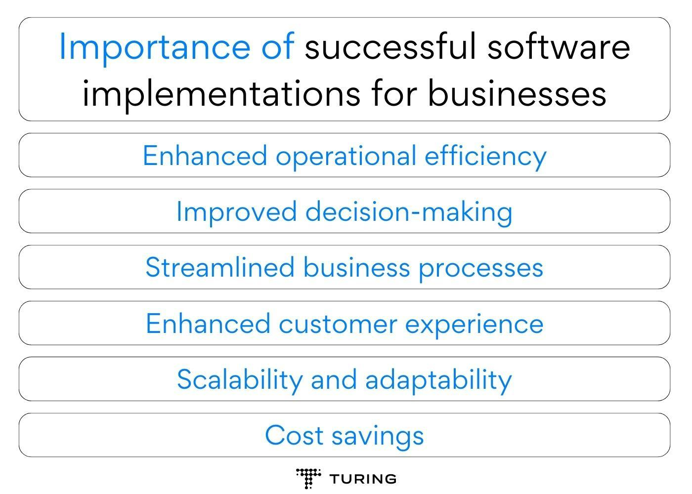 Importance of successful software implementations for businesses