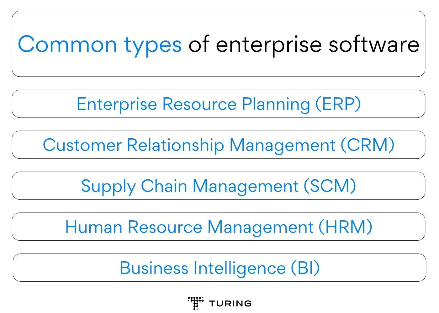 Common types of enterprise software