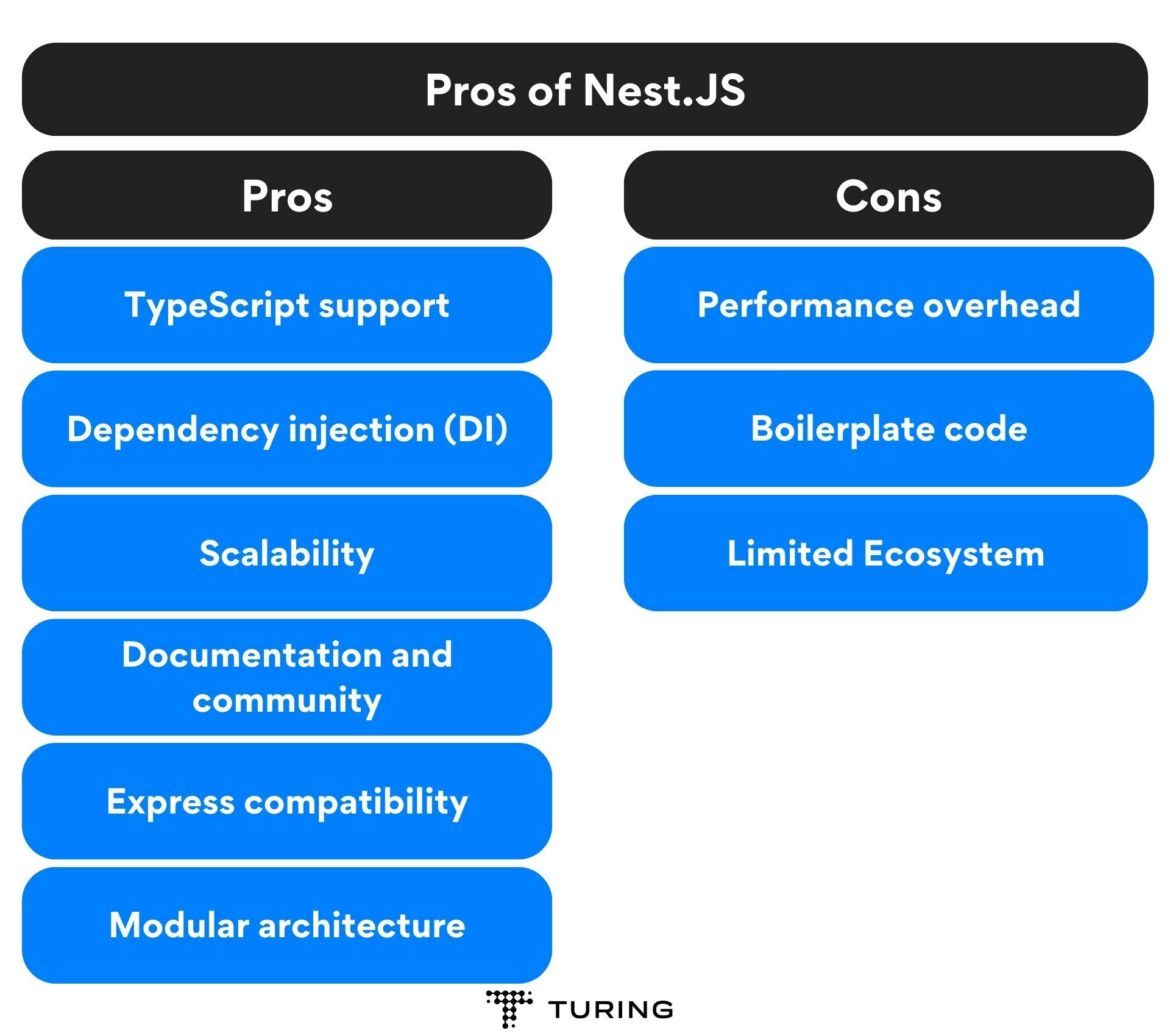 Pros and Cons of Nest.JS