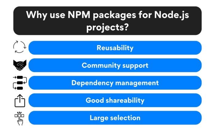 Why use NPM packages for Node.js projects