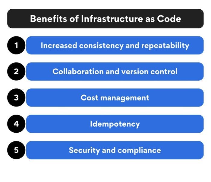 Benefits of Infrastructure as Code