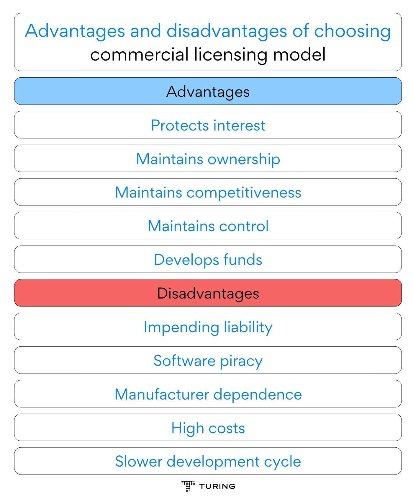 Advantages and disadvantages of choosing commercial licensing model