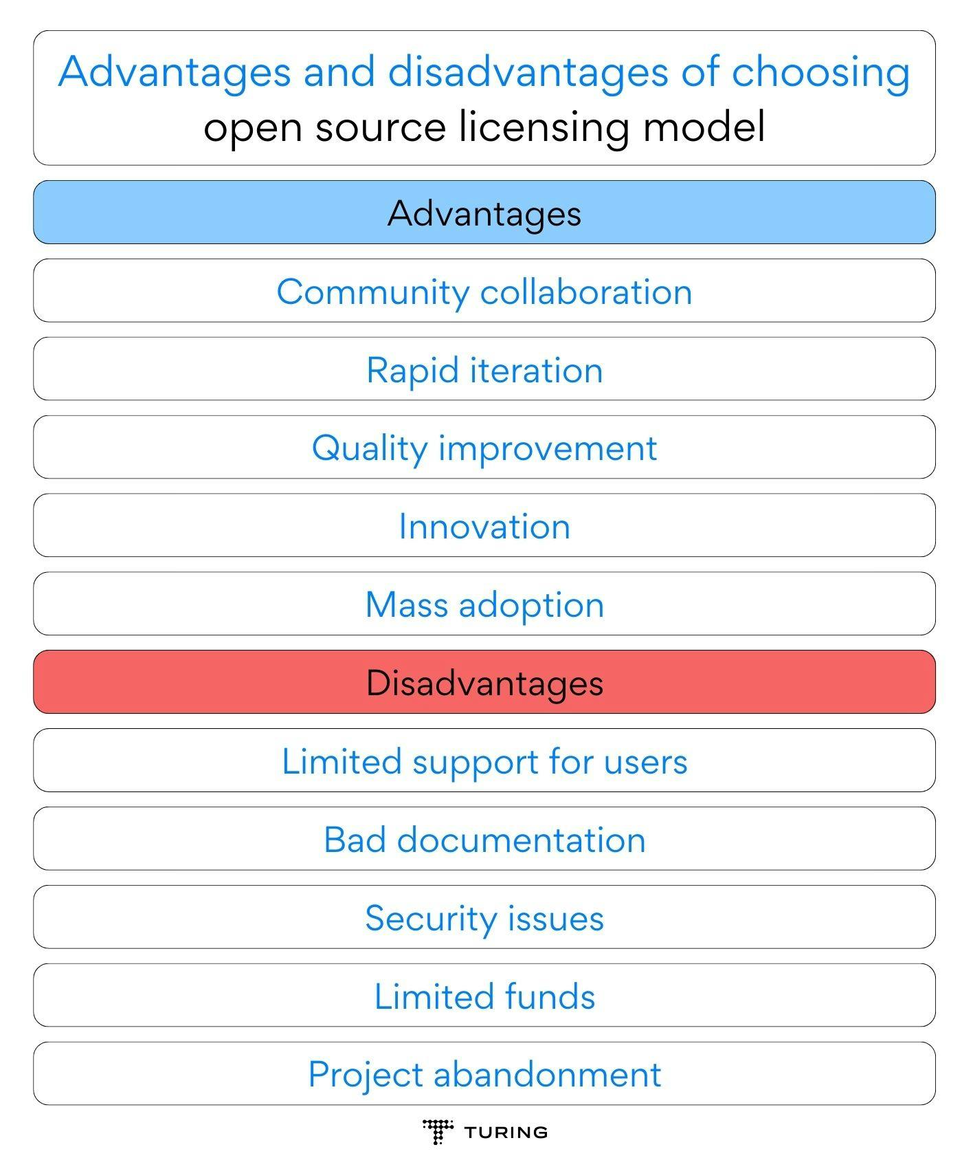 Advantages and disadvantages of choosing Open Source License (1)