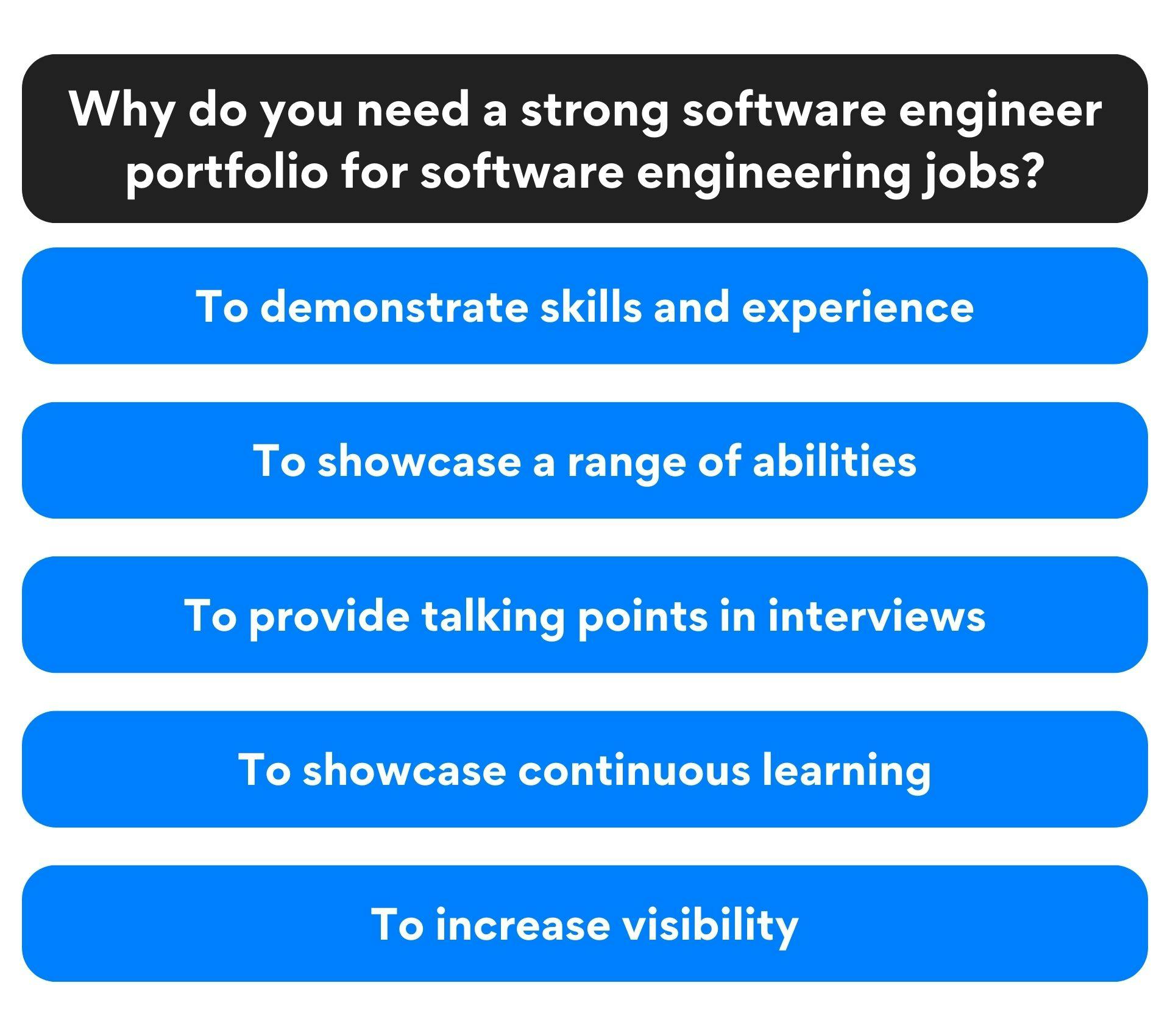 Why do you need a strong software engineering portfolio for software engineering jobs