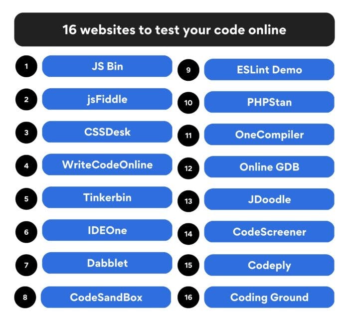 16 websites to test your code online