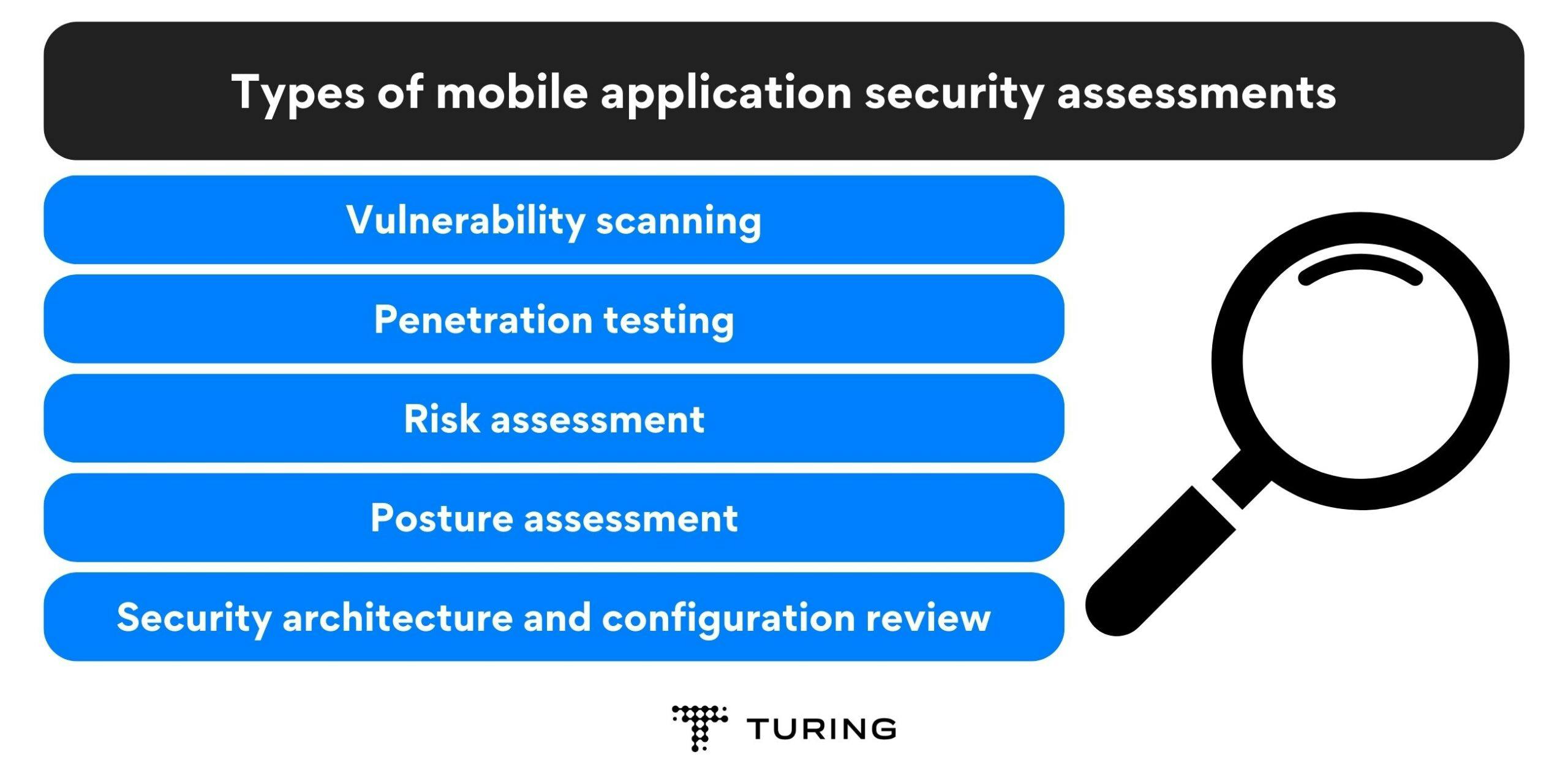 Types of mobile application security assessments