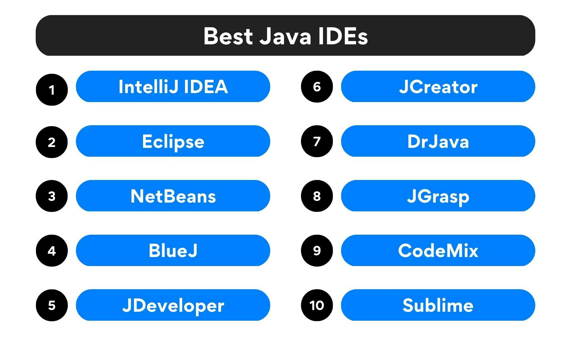 Top 10 Java IDEs