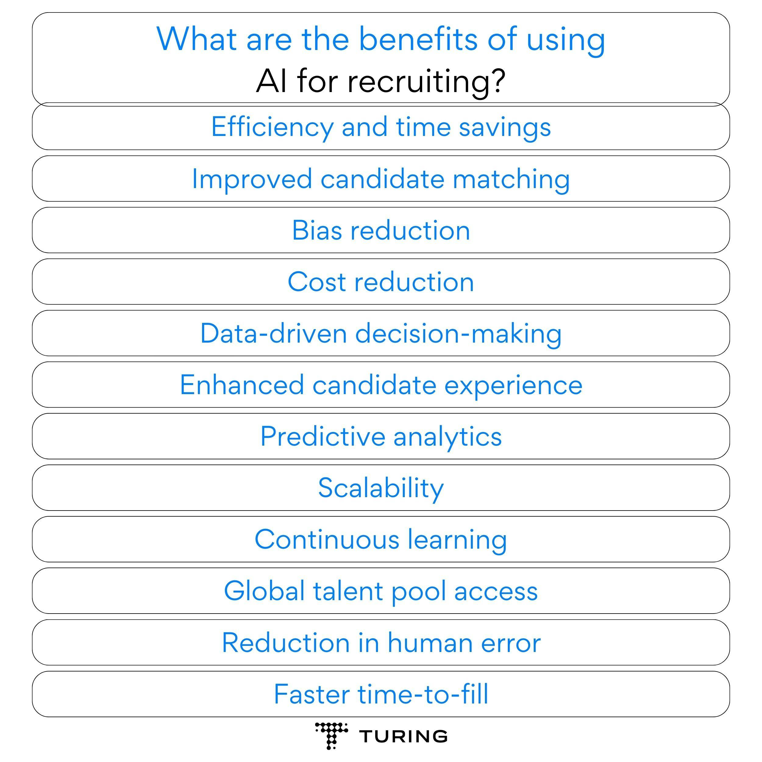 AI for recruiting: What are the benefits of using AI for recruiting