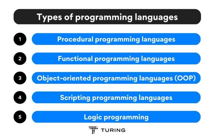 Types of programming languages